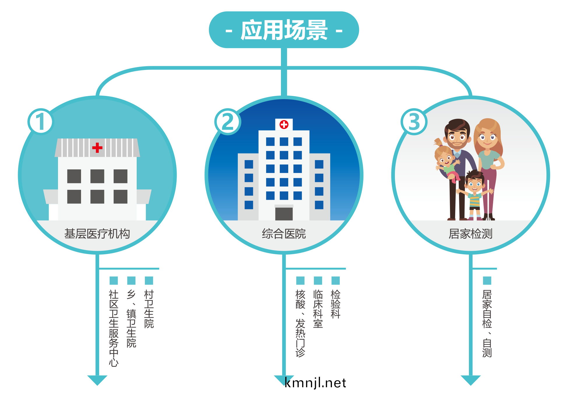廣(guang)州藍勃 | 新冠(guan)抗(kang)原(yuan)檢(jian)測解(jie)決方案(an)
